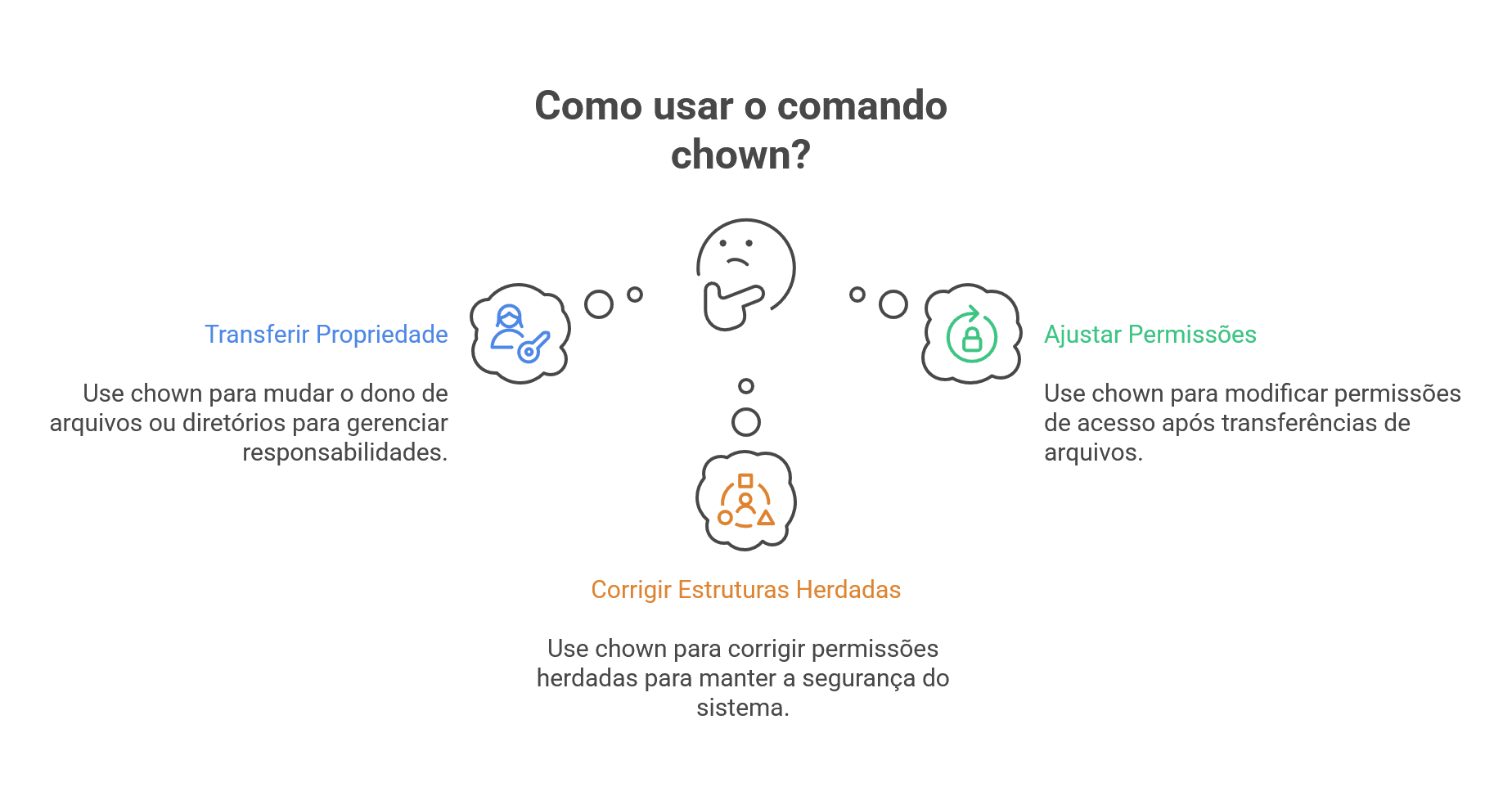 Como Usar o Comando Linux chown no Linux: Controle a Propriedade de ...
