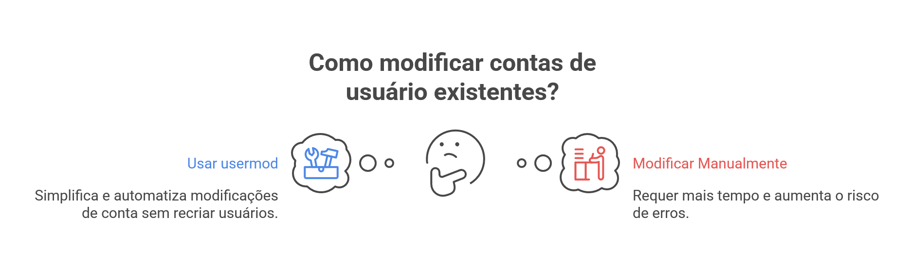 Man Usermod Como Usar o Comando usermod no Linux: Ajuste Usuários com Flexibilidade ...