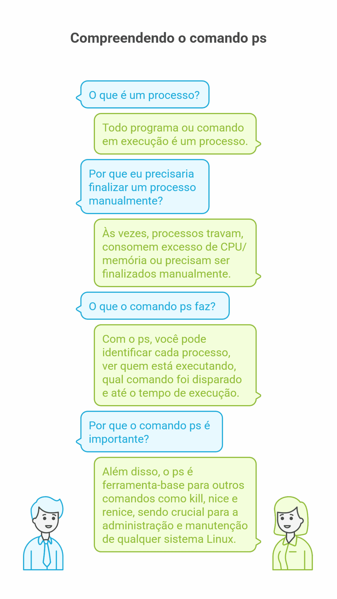 Como Usar o Comando ps no Linux: Monitore e Gere Relatórios dos ...