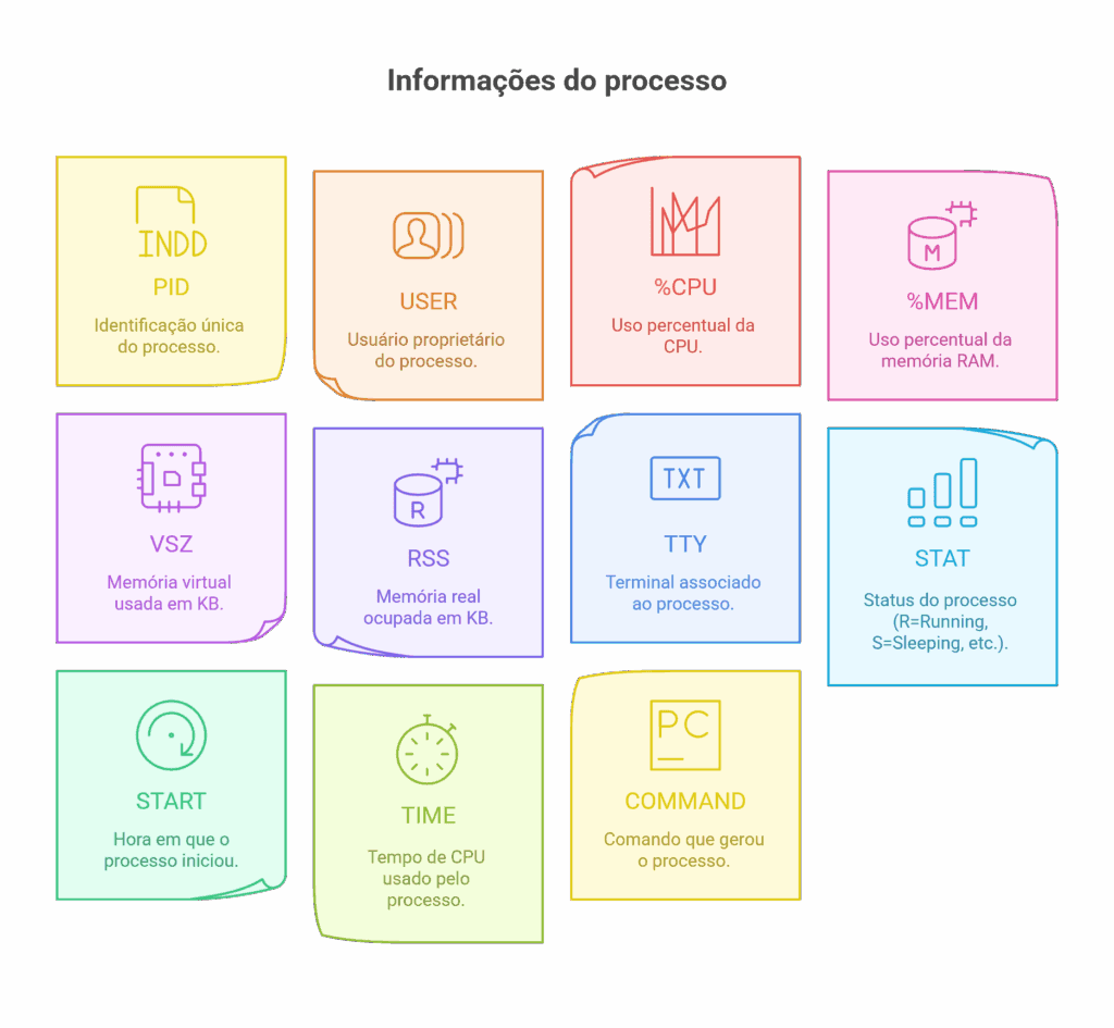Opções úteis do comando ps