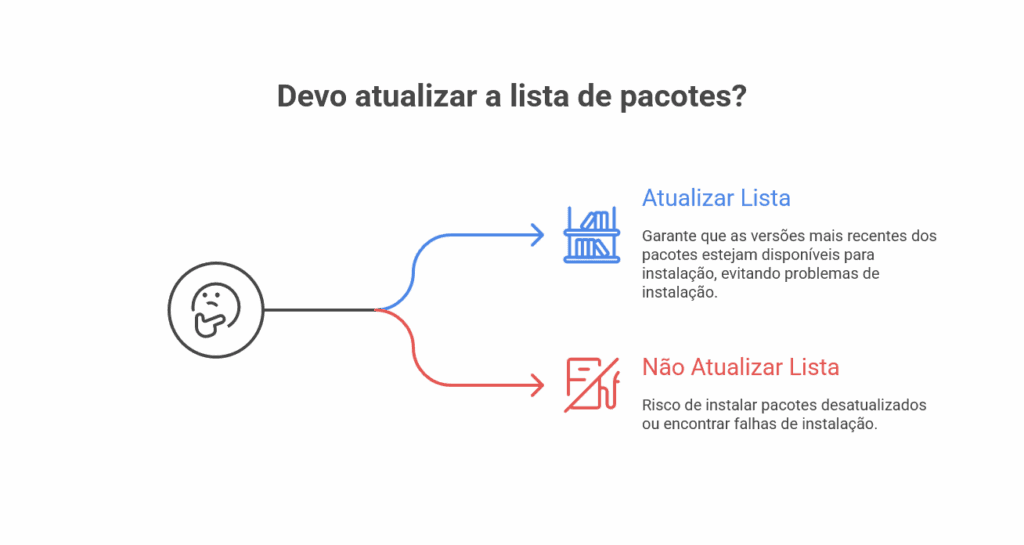 Comando apt-get update