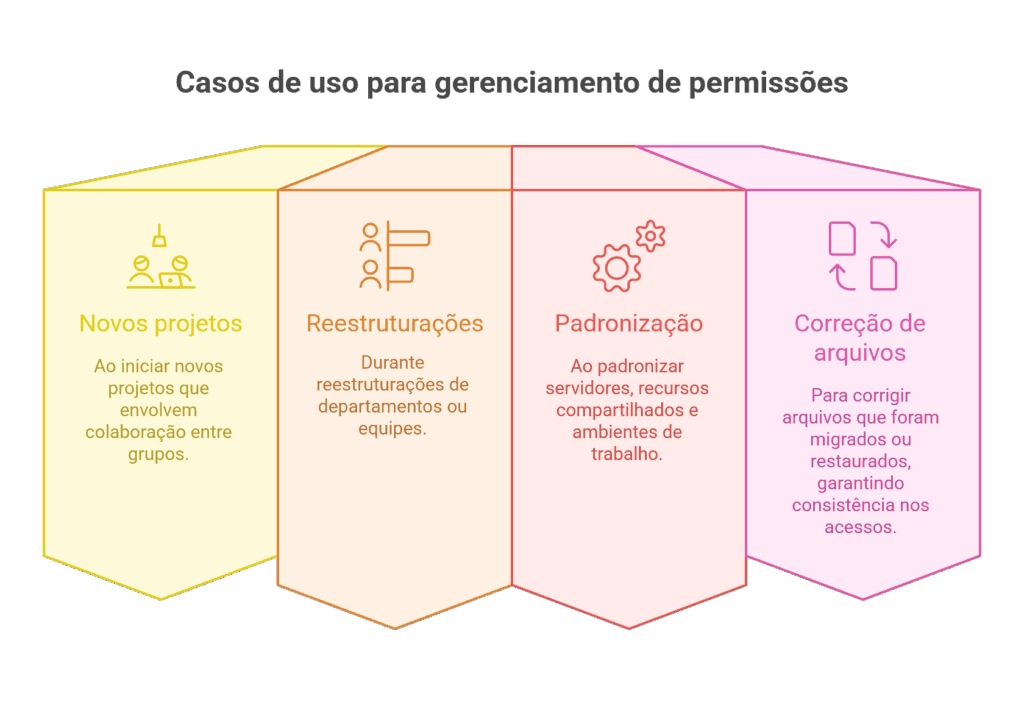 Comando chgrp no Linux