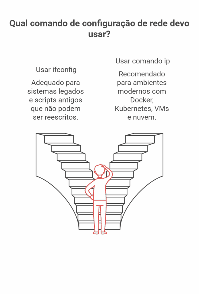 Quando devo usar ifconfig e quando usar ip?