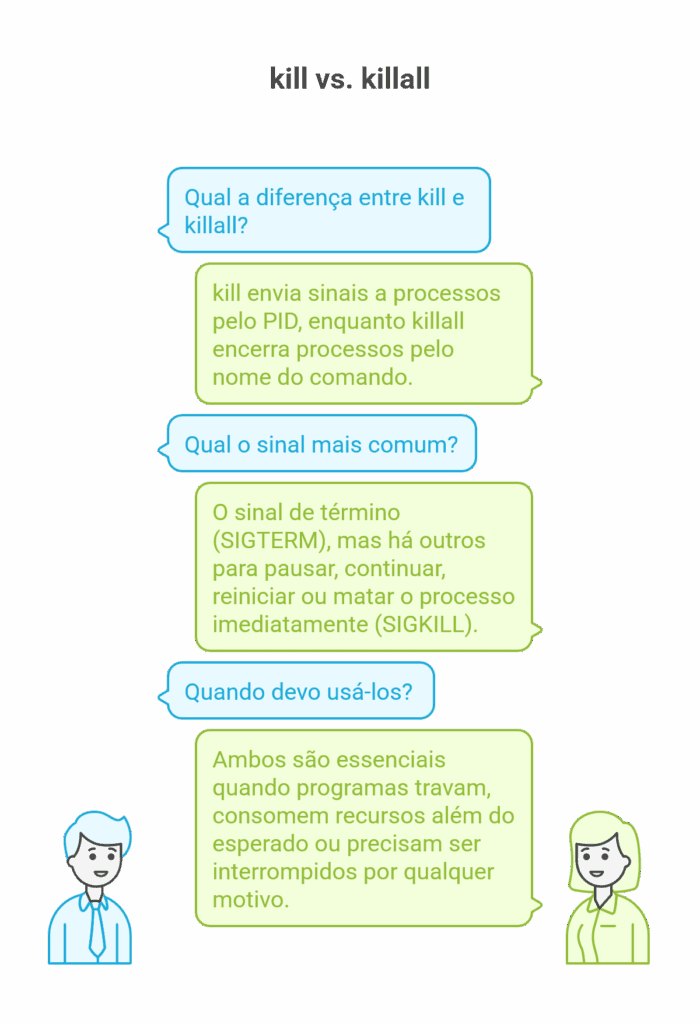 comando kill e killall