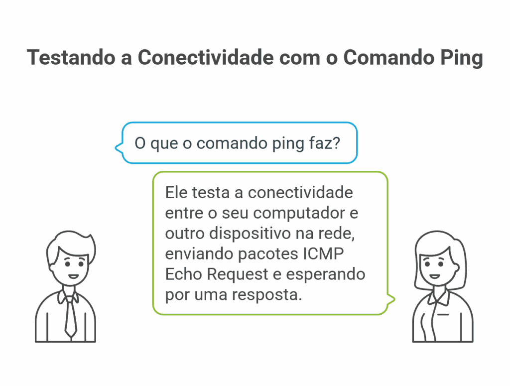 Quando utilizar o ping?