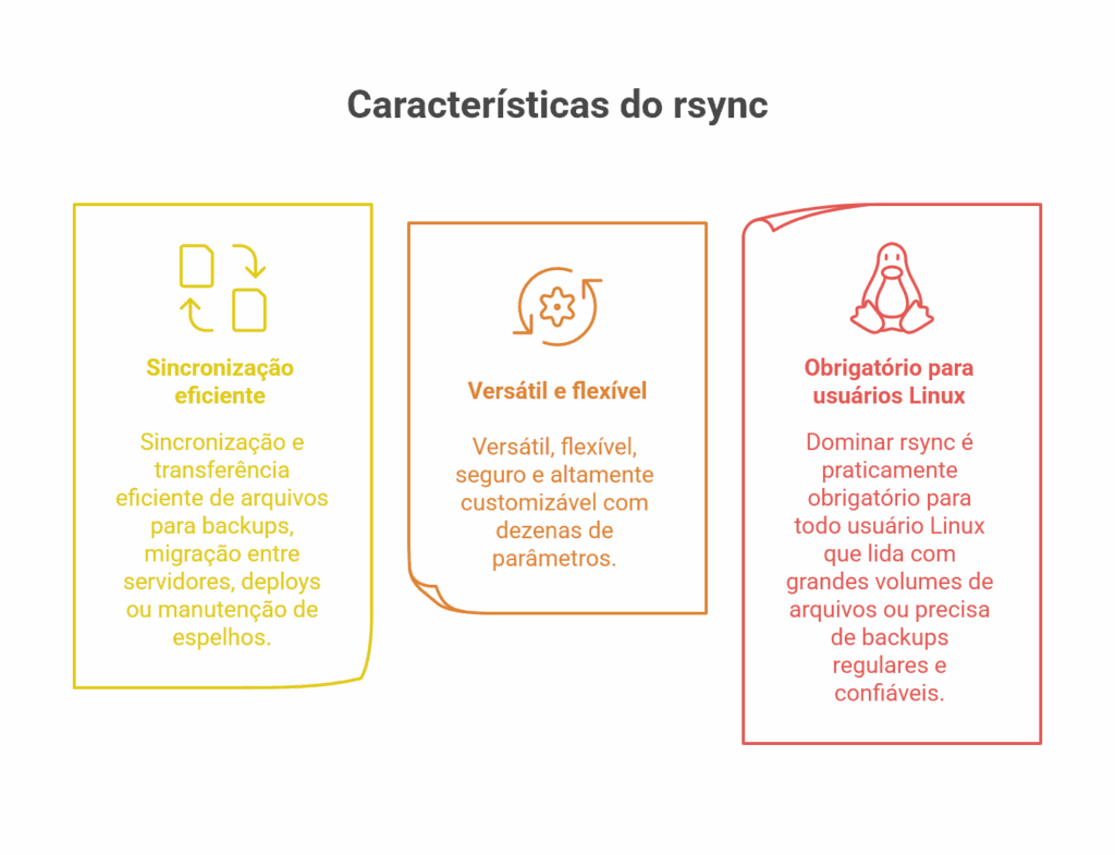 comando rsync: Sincronização e Transferência Inteligente de Arquivos.