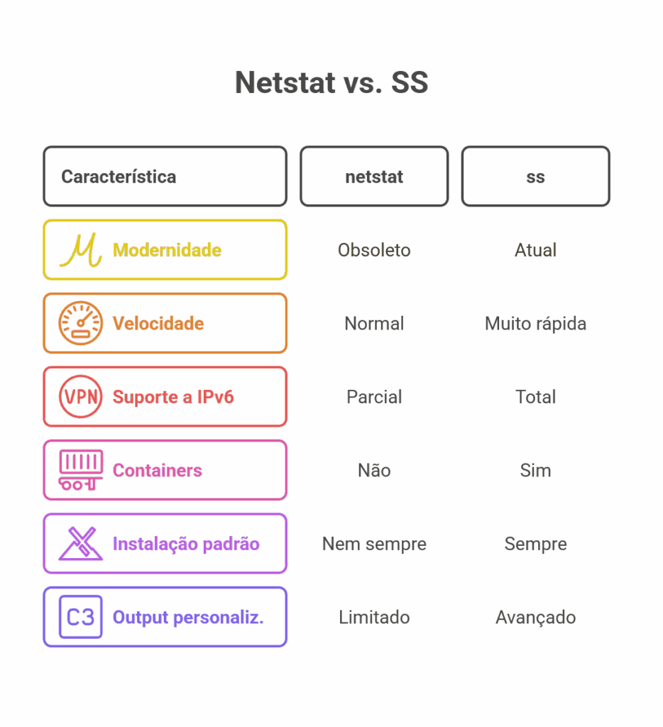 comando netstat vs ss
