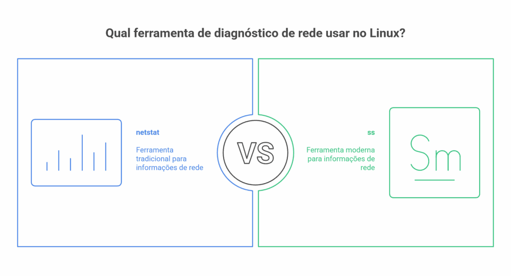 Comando netstat e ss: Como Monitorar Portas, Conexões e Sockets
