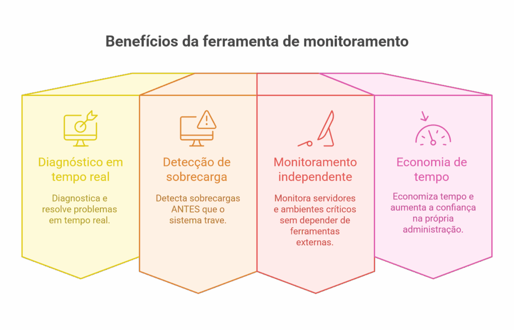 Com o top, você está sempre no controle: