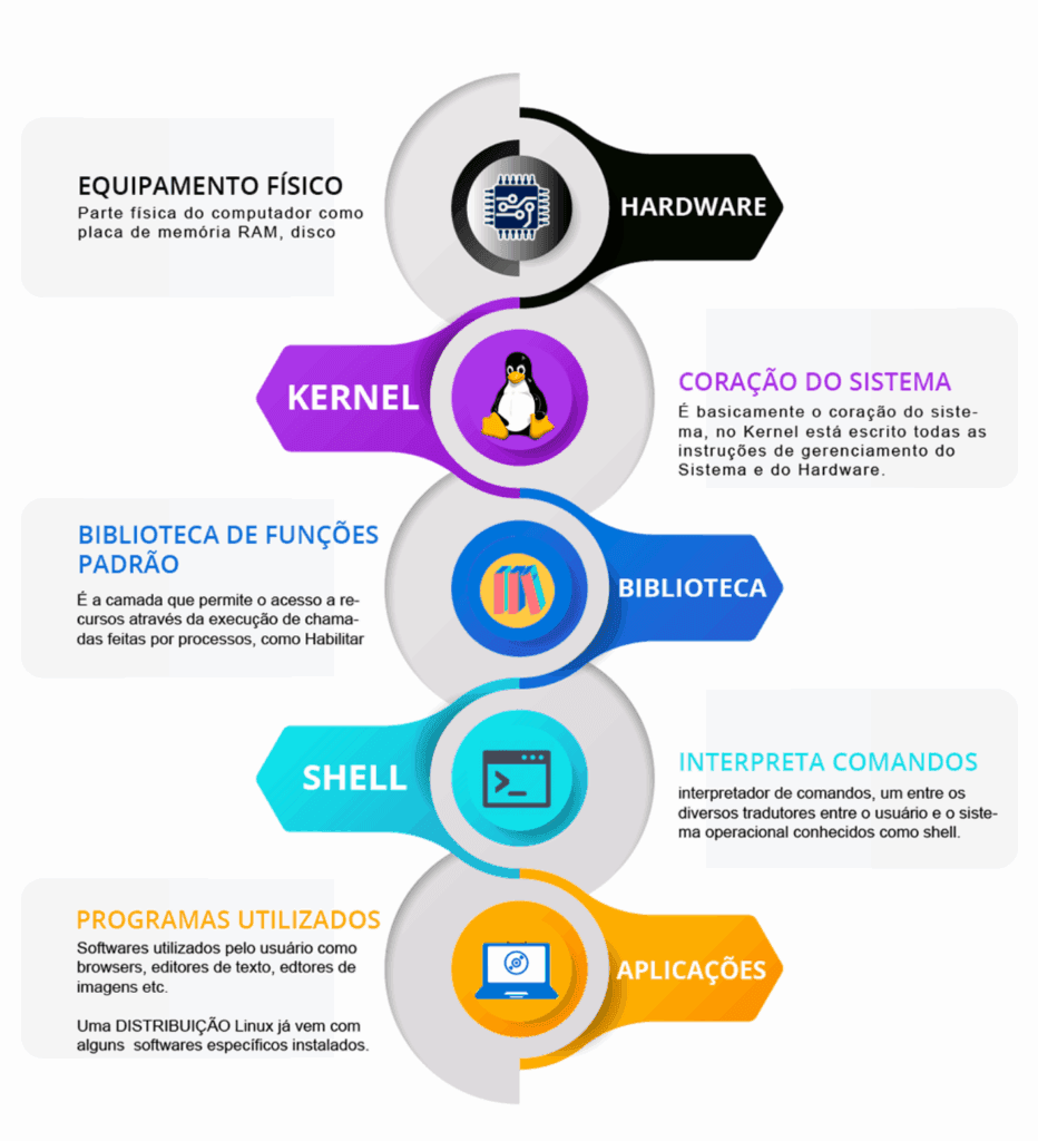 estrutura do linux/kernel