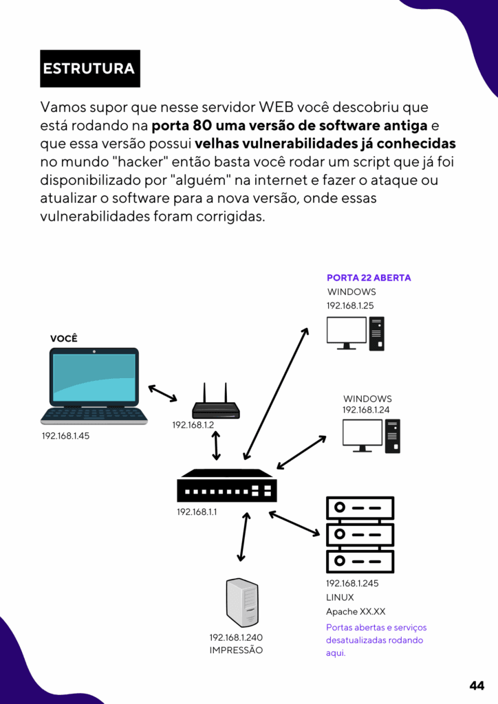 página de amostra pdf linux