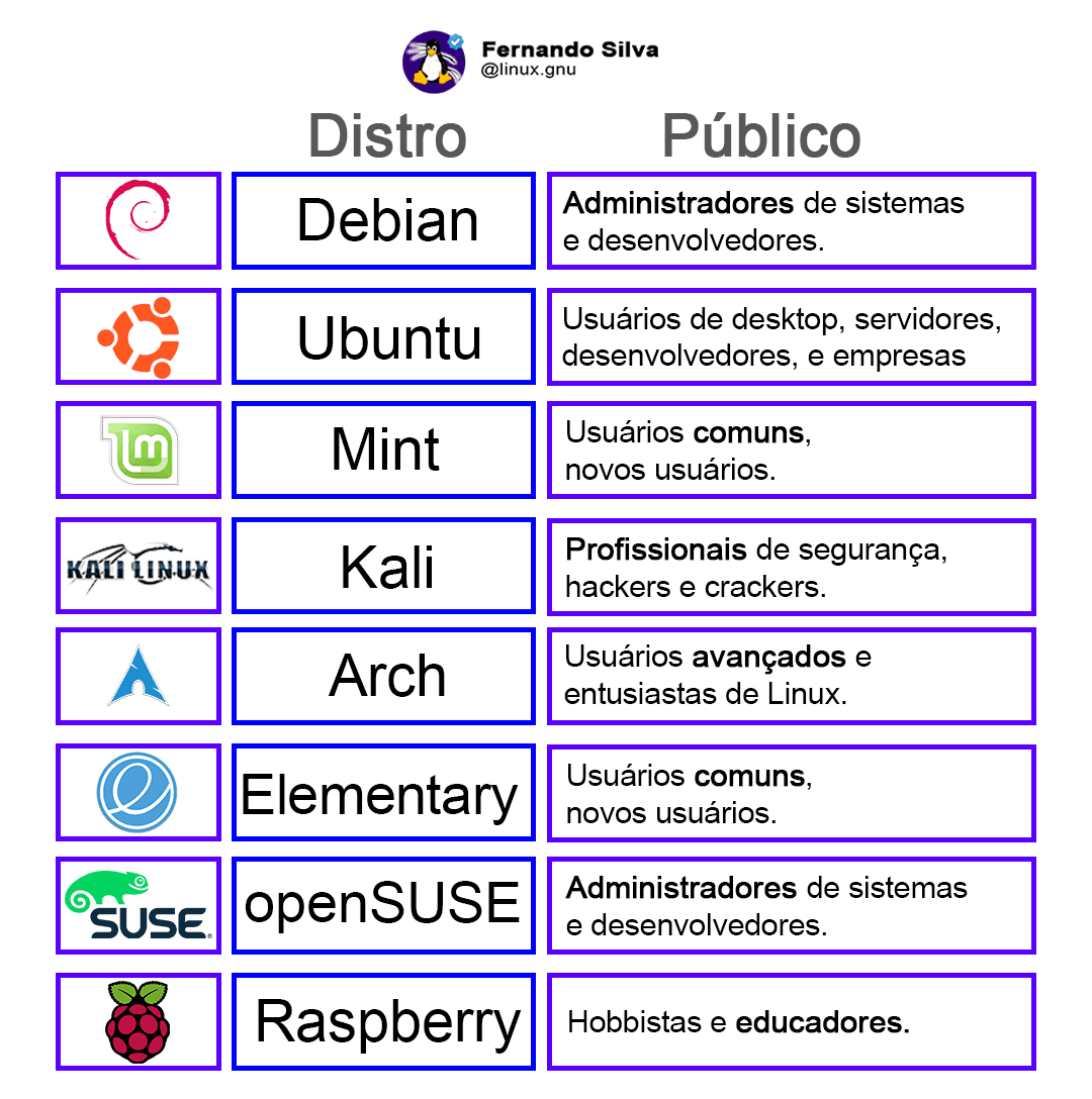 O que é Linux? O que é Distro do Linux? - Linux Visual