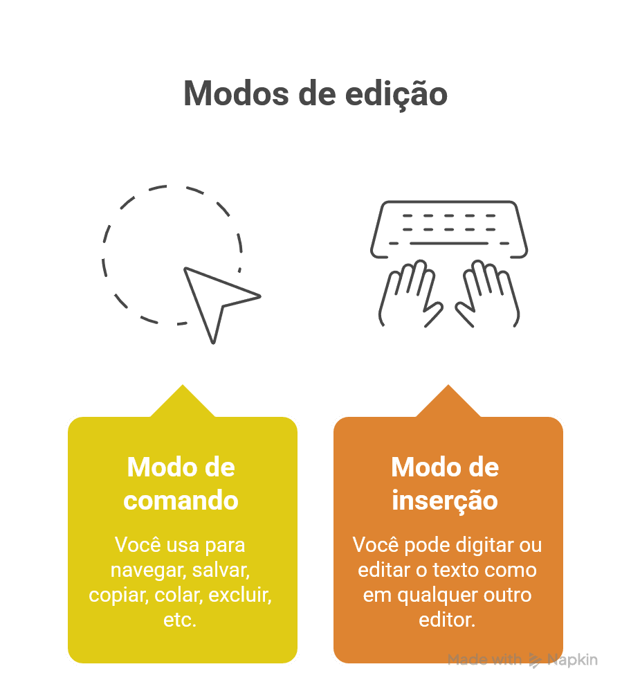 Comandos do vi Linux: Guia fácil para iniciantes