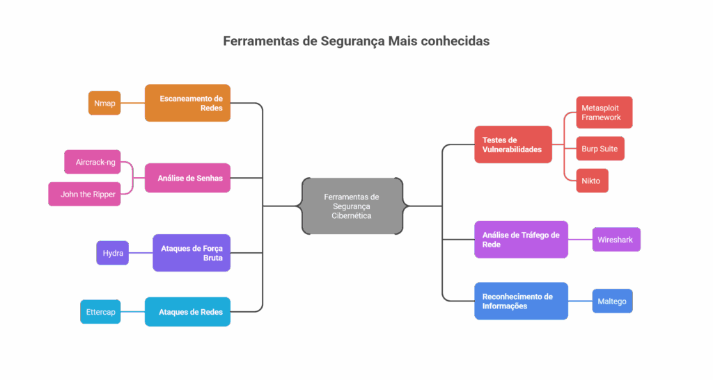 ferramentas kali linux