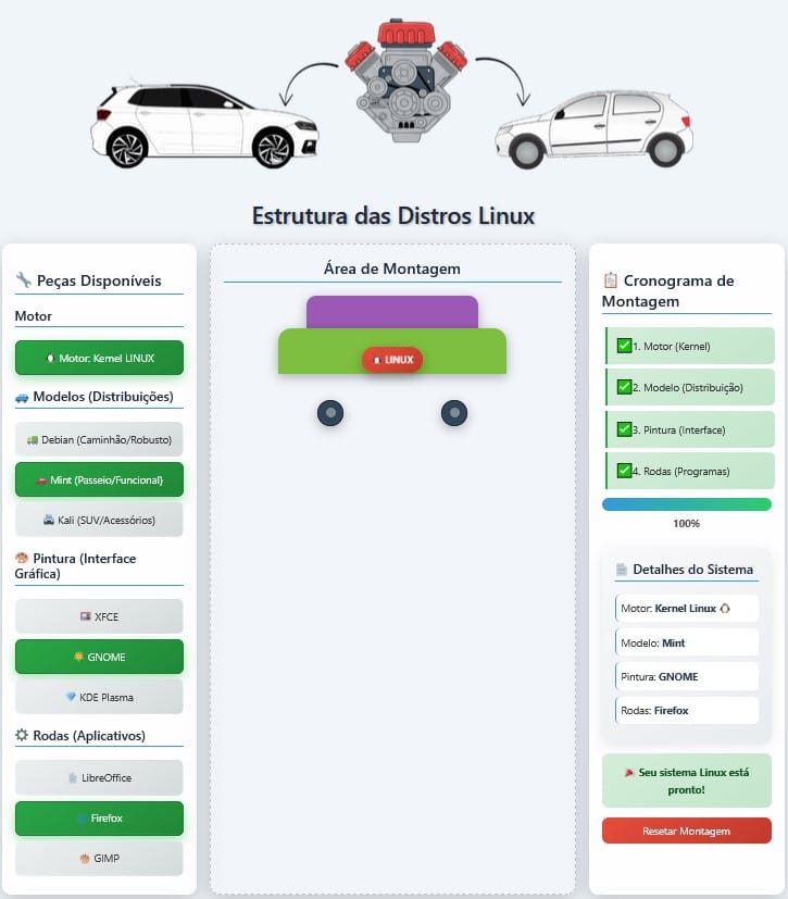 Montagem Distro Linux