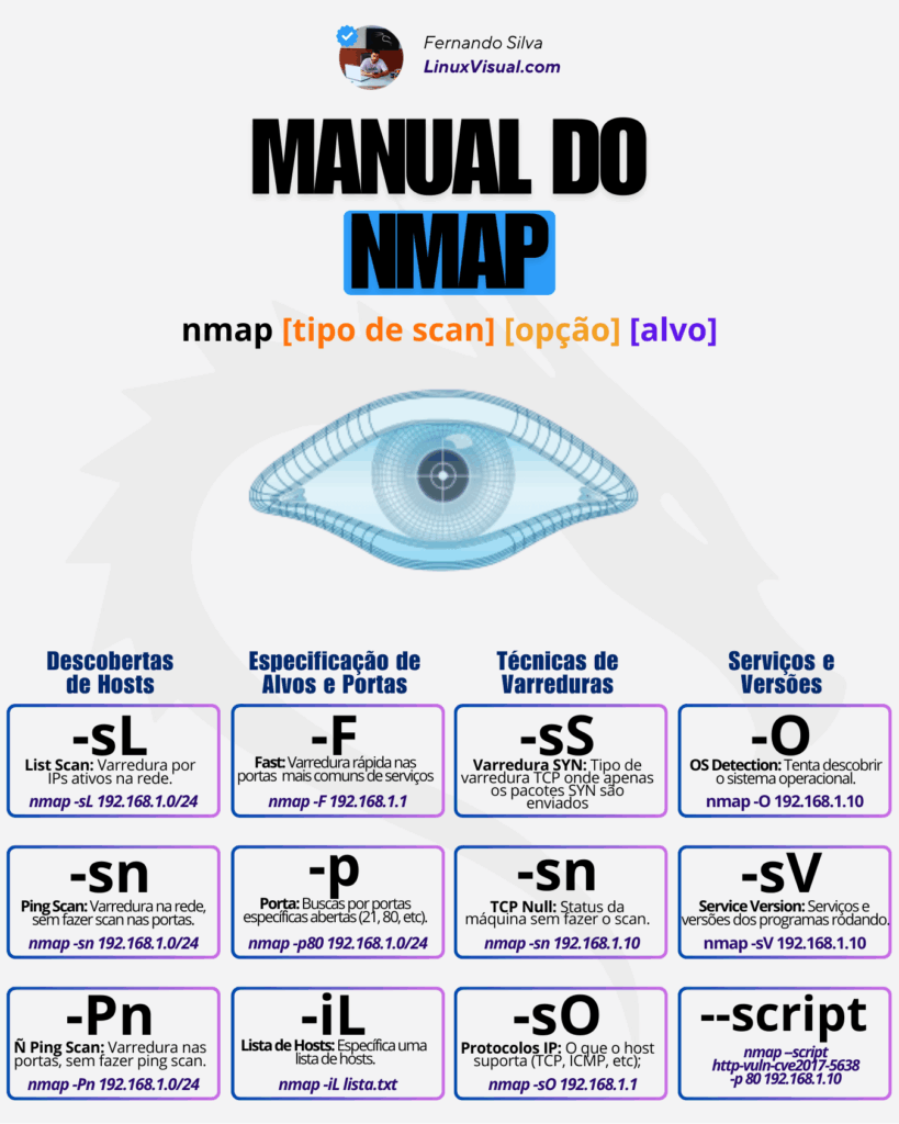 comandos nmap