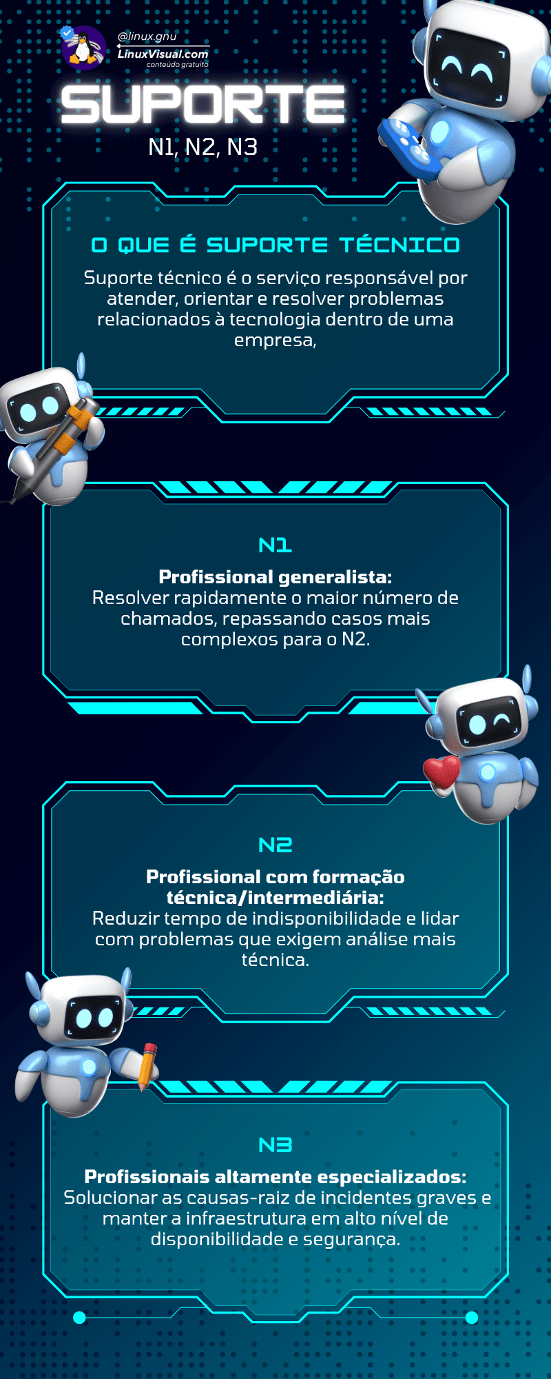 O que é suporte técnico? Entenda funções, níveis e exemplos em ...