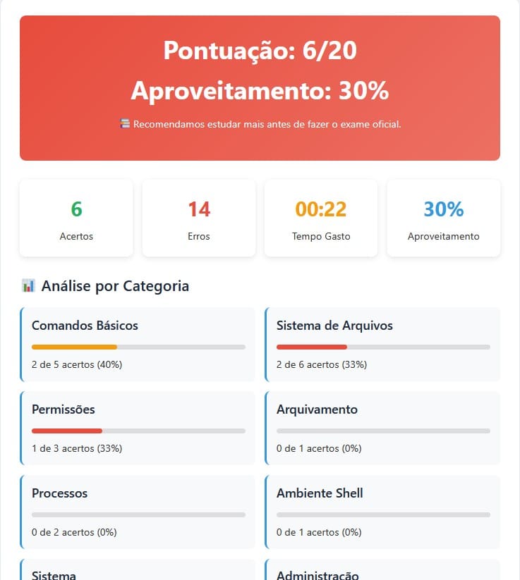 Simulado LPI 101