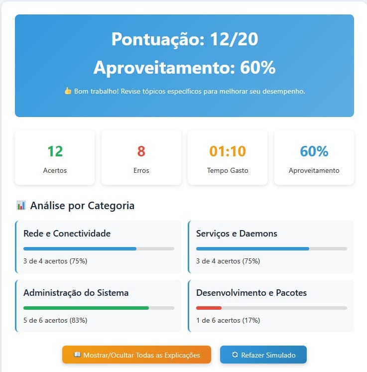 Simulado LPI 102