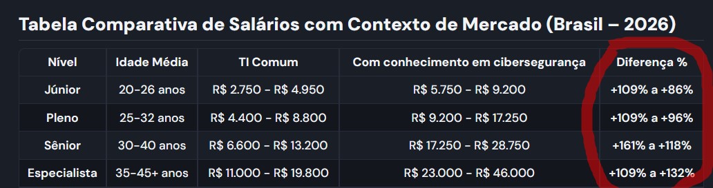 salarios-cibersegurança