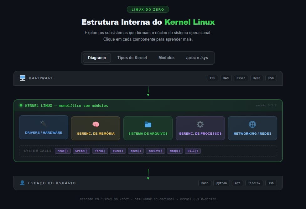 Kernel Linux